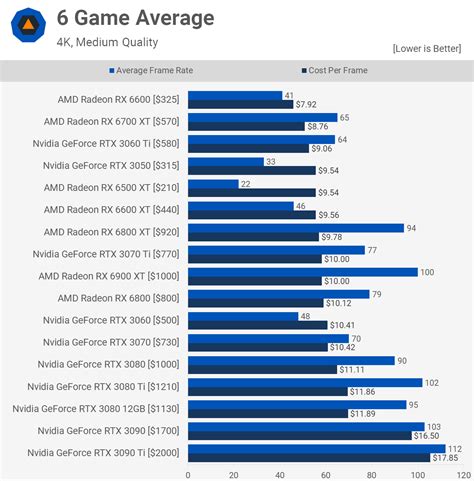 best value gpu|best value gpu 2022.